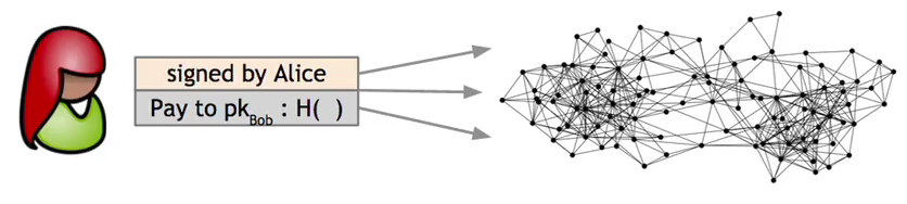 Transfer Bitcoin