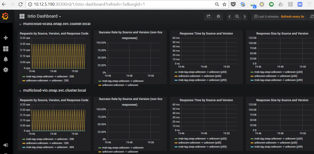 Metrics