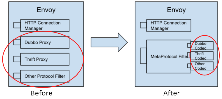 Writing an Envoy Filter Before and After MetProtocol