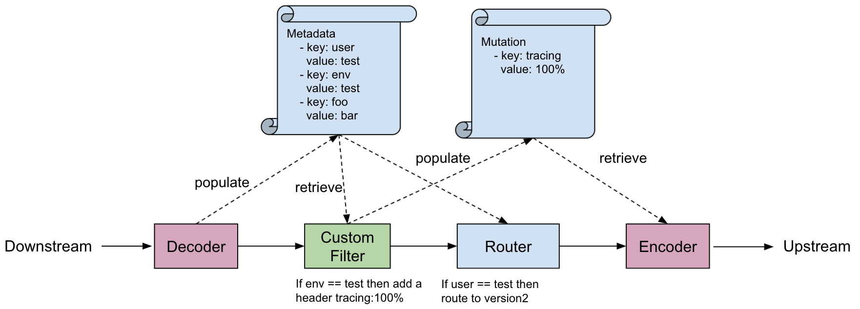 Request Path