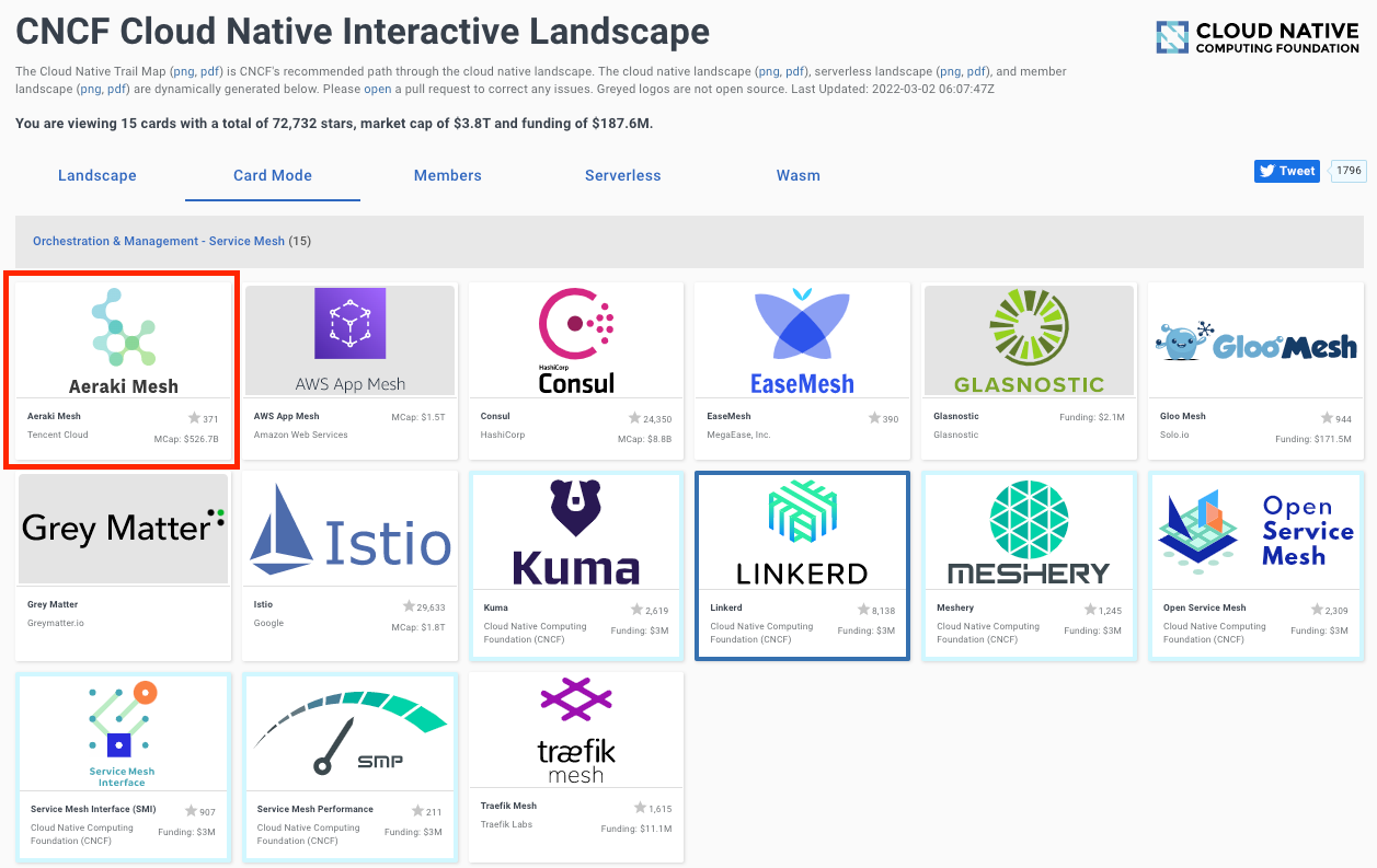 cncf landscape: service mesh