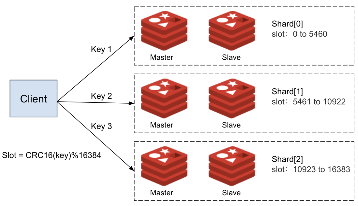 在Ambient Mesh 中使用Envoy Gateway 扩展Redis 集群| 赵化冰的博客| Zhaohuabing Blog
