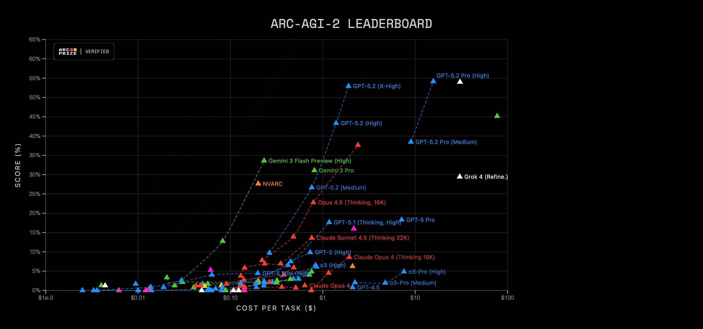 ARC-AGI-2 Leaderboard
