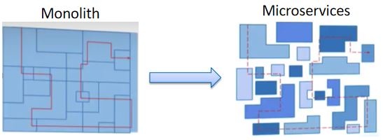  &lsquo;monolith-microserivce.jpg&rsquo;