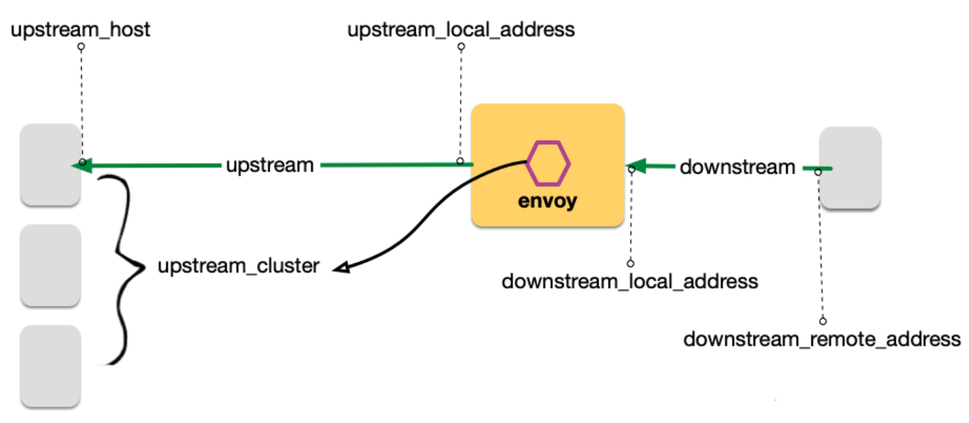 envoy-model